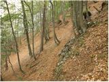 Dom Planica - Visoka peč